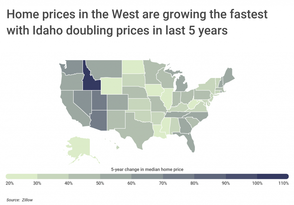 Home prices in the West are growing the fastest